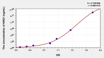 Human Neuregulin 1 (NRG1) ELISA Kit