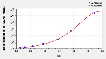 Human High Mobility Group Nucleosome Binding Domain Protein 1 (HMGN1) ELISA Kit