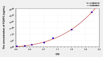 Human Forkhead Box Protein P3 (FOXP3) ELISA Kit