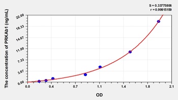 Human Protein Kinase, AMP Activated Beta 1 (PRKAb1) ELISA Kit
