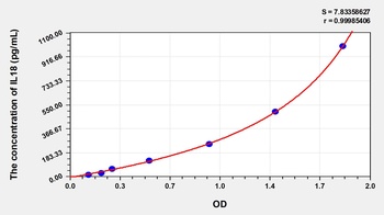 Mouse Interleukin 18 (IL18) ELISA Kit