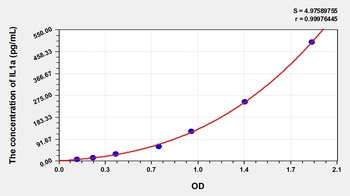 Human Interleukin 1 Alpha (IL1a) ELISA Kit