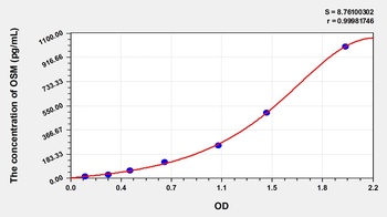 Human Oncostatin M (OSM) ELISA Kit