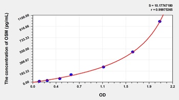 Mouse Oncostatin M (OSM) ELISA Kit