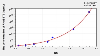 Rat Ribonuclease T2 (RNASET2) ELISA Kit