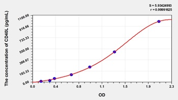 Human Cluster of Differentiation 40 Ligand (CD40L) ELISA Kit