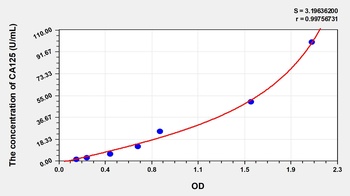 Human Carbohydrate Antigen 125 (CA125) ELISA Kit