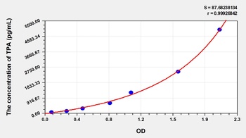 Human Tissue Polypeptide Antigen (TPA) ELISA Kit
