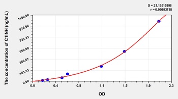 Mouse Complement 1 Inhibitor (C1INH) ELISA Kit