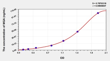 Human Maltase Glucoamylase, Intestinal (MGA) ELISA Kit
