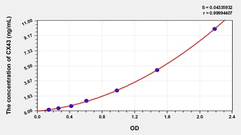 Human Connexin 43 (CX43) ELISA Kit