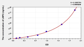 Human Large Multifunctional Peptidase 2 (LMP2) ELISA Kit