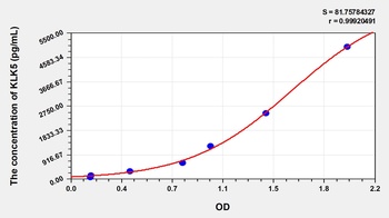 Mouse Kallikrein 5 (KLK5) ELISA Kit