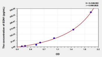 Rat Endothelin1 (ET-1) ELISA Kit