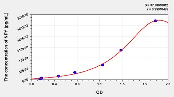 Human Neuropeptide Y (NPY) ELISA Kit