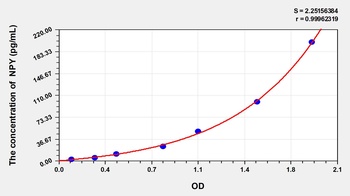 Mouse Neuropeptide Y (NPY) ELISA Kit
