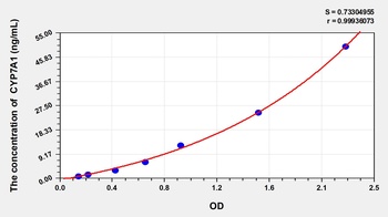 Human Cytochrome P450 7A1 (CYP7A1) ELISA Kit
