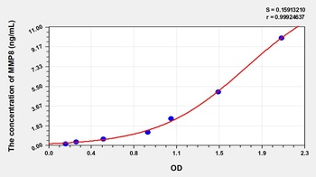 Rat Matrix Metalloproteinase 8 (MMP8) ELISA Kit