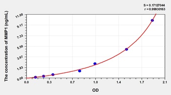 Rat Matrix Metalloproteinase 1 (MMP1) ELISA Kit