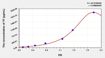Rat Tissue Factor (TF) ELISA Kit