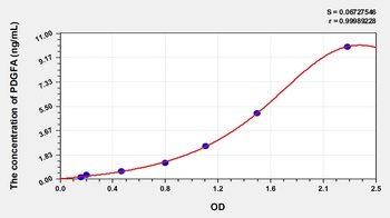 Human Platelet Derived Growth Factor Subunit A (PDGFA) ELISA Kit