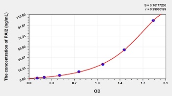 Rat Plasminogen Activator Inhibitor 2 (PAI2) ELISA Kit