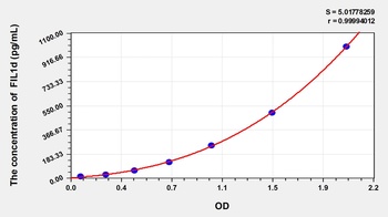 Human Interleukin 1 Delta (FIL1d) ELISA Kit