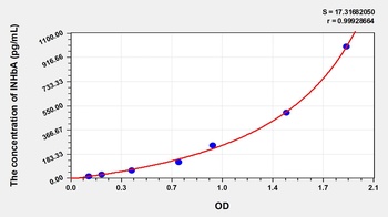 Rat Inhibin Beta A (INHbA) ELISA Kit