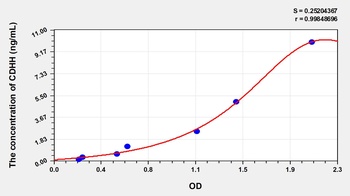 Human Cadherin, Heart (CDHH) ELISA Kit
