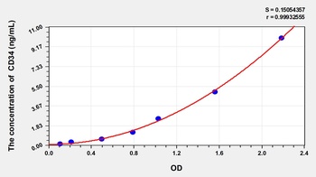 Mouse Cluster of Differentiation 34 (CD34) ELISA Kit