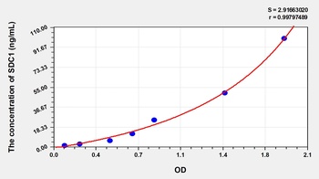 Human Syndecan 1 (SDC1) ELISA Kit