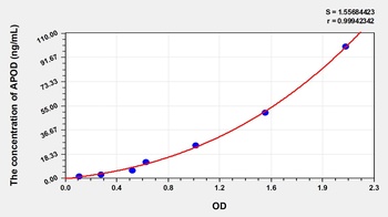 Human Apolipoprotein D (APOD) ELISA Kit