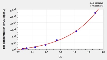 Human Complement Component 5 (C5) ELISA Kit