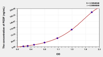 Human Pigment Epithelium Derived Factor (PEDF) ELISA Kit