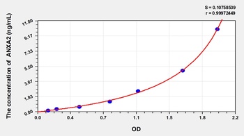 Mouse Annexin A2 (ANXA2) ELISA Kit