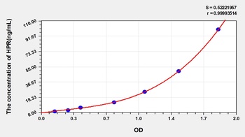 Human Haptoglobin Related Protein (HPR) ELISA Kit
