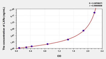 Human Liver X Receptor Alpha (LXRa) ELISA Kit