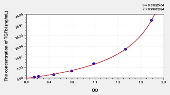 Human Transforming Growth Factor Beta Induced Protein (TGFbI) ELISA Kit