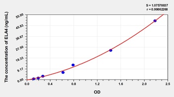 Mouse Elastase 4 (ELA4) ELISA Kit