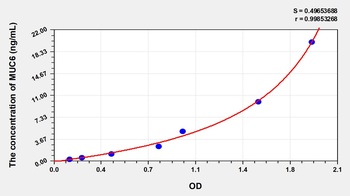Human Mucin 6 (MUC6) ELISA Kit