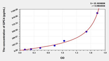 Mouse Glypican 4 (GPC4) ELISA Kit
