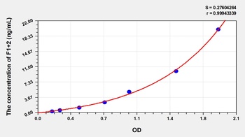 Mouse Prothrombin Fragment 1+2 (F1+2) ELISA Kit