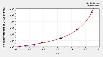 Human Galectin 8 (GAL8) ELISA Kit