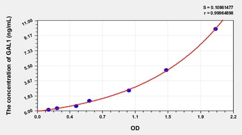 Mouse Galectin 1 (GAL1) ELISA Kit