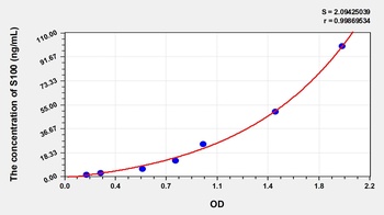 Human S100 Calcium Binding Protein (S100) ELISA Kit