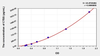 Mouse Cathepsin S (CTSS) ELISA Kit