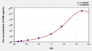 Mouse Prohibitin (PHB) ELISA Kit