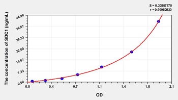Mouse Syndecan 1 (SDC1) ELISA Kit
