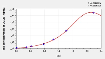 Human Occludin (OCLN) ELISA Kit