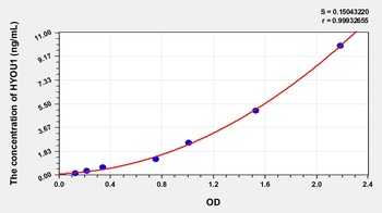 Human Hypoxia Up Regulated 1 (HYOU1) ELISA Kit